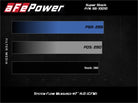 aFe Super Stock Induction System Pro Dry S Media 18-21 Jeep Wrangler JL L4-2.0L (t)