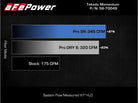 aFe Takeda Intake System w/Pro 5R Filter Subaru Forester 14-18 H4-2.0L (t)