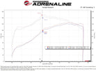 aFe 05-23 Toyota Tacoma Super Stock Induction System w/ Pro 5R Filter