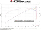 aFe 21-23 RAM 1500 TRX V8-6.2L SC Magnum FORCE Stage2 Orange Edition Cold Air Intake System w/Pro 5R