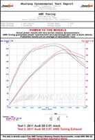 AWE Tuning Audi 8R Q5 2.0T Touring Edition Exhaust - Polished Silver Tips