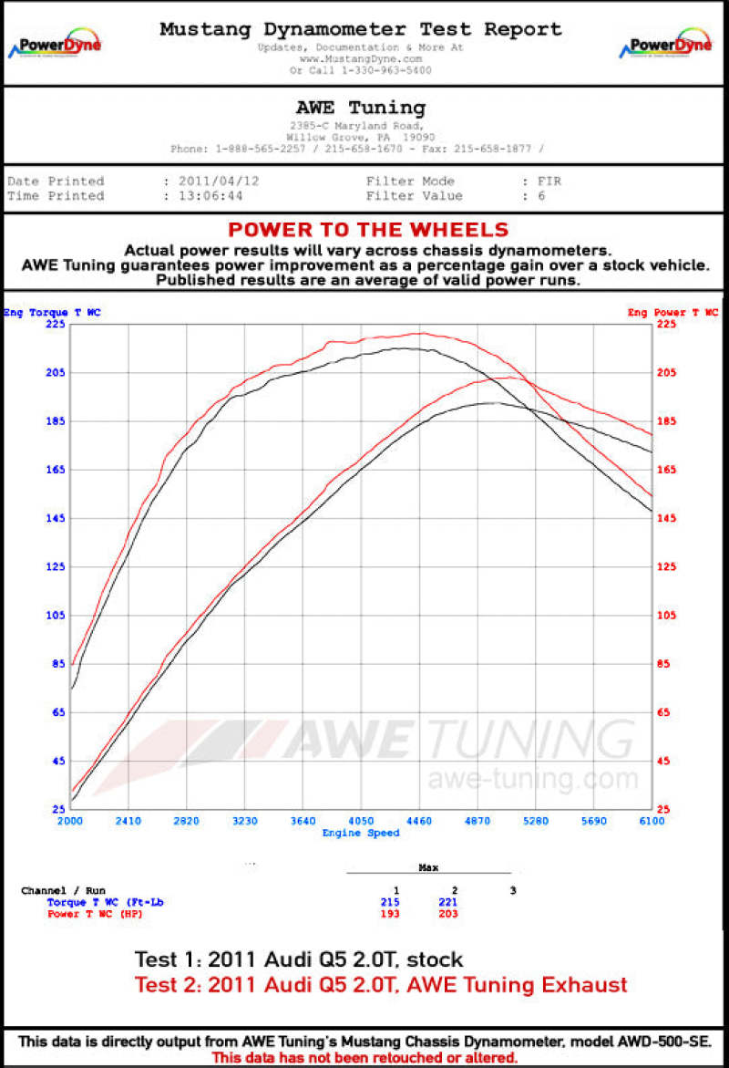AWE Tuning Audi 8R Q5 2.0T Touring Edition Exhaust - Polished Silver Tips