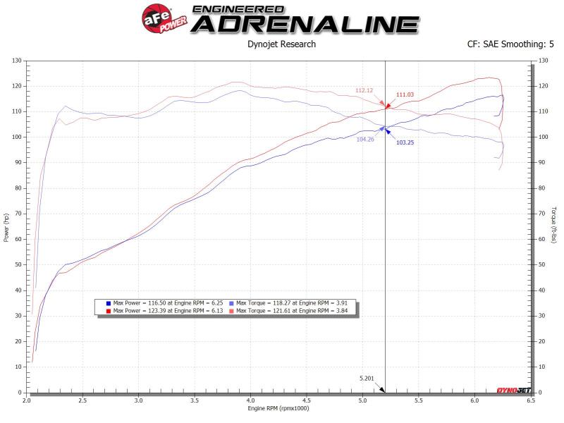 aFe Takeda Intakes Stage-2 AIS w/ Pro DRY S Media Toyota C-HR 17-20 L4-2.0L