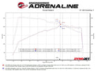 aFe MACHForce XP Exhausts Axle-Back 21-24 BMW 228i 2.0T (SS w/ Polished Tips)