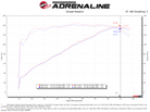 aFe 15-19 Subaru Outback H4-2.5L Takeda Momentum Cold Air Intake System w/ Pro Dry S Media