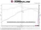 aFe Vulcan Series 4-3in 304SS Exhaust Cat-Back w/ Blk Tips 2019 GM Silverado/Sierra 1500 V8-6.2L