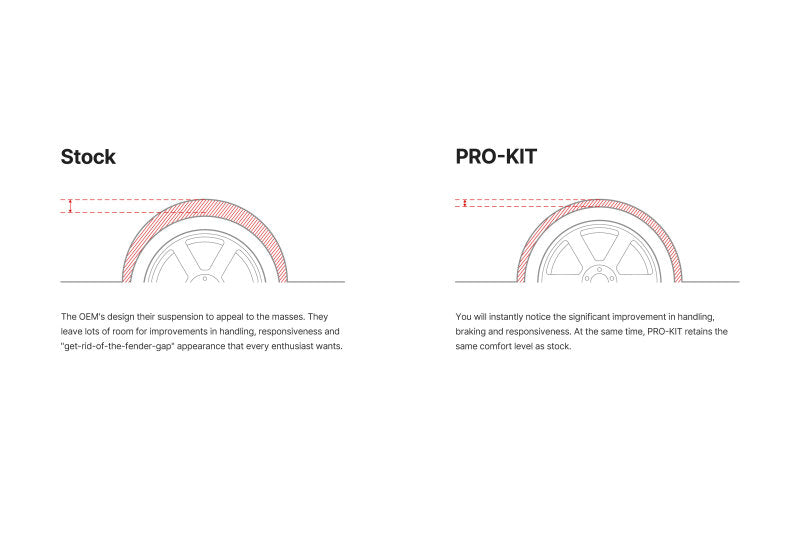 Eibach Pro-Kit for 2015-2016 Volkswagen Golf SportWagen (European Model