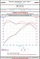 AWE Tuning Audi C7 / C7.5 S6 4.0T Touring Edition Exhaust - Diamond Black Tips