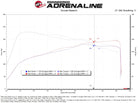 aFe 21-25 Lexus IS300 (2.0L Turbo L4) Takeda Momentum Cold Air Intake System w/ Pro DRY S Filter