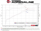 aFe Takeda Rapid Induction Cold Air Intake System w/ Pro DRY S Filter 13-14 Subaru Outback H4-2.5L
