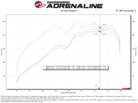 aFe 19-24 Ford Edge Momentum GT Cold Air Intake System w/ Pro 5R Filter