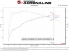 AFE Momentum Intake System w/ Pro 5R Filter 2021-2022 Acura TLX