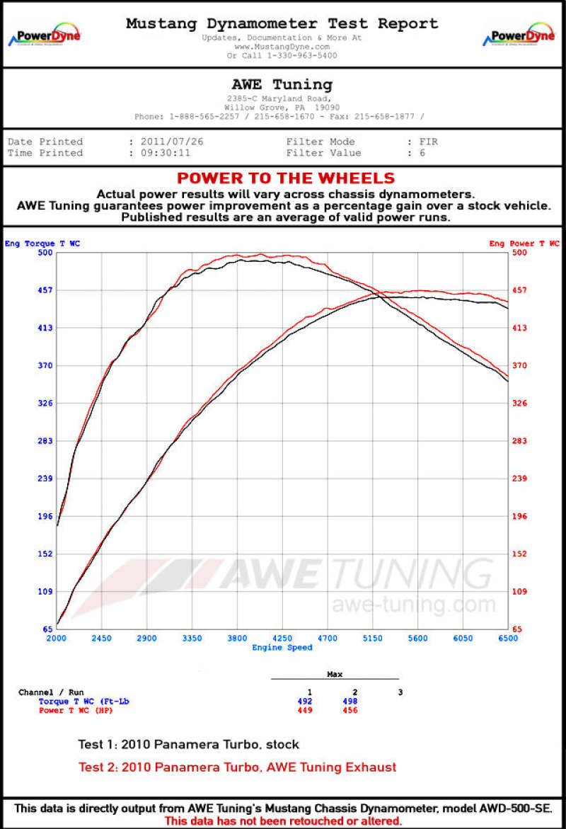 AWE Tuning Panamera Turbo Performance Exhaust System Touring Edition Polished Silver Tips