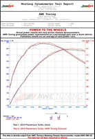 AWE Tuning Panamera Turbo Performance Exhaust System Track Edition Polished Silver Tips