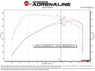 aFe 2024 Ford Ranger Raptor V6-3.0L Momentum GT Cold Air Intake System w/ Pro 5R Filter