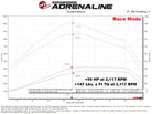 aFe 2025+ RAM 2500/3500 Diesel L6 6.7L SCORCHER HD Power Module