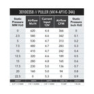 SPAL 366 CFM 7.5in Fan - Pull (VA14-AP7/C-34A)