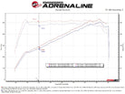 AFE Subaru WRX 22-24 H4-2.4L Momentum Cold Air Intake