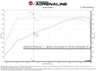aFe 2025+ Dodge Ram 1500 RHO Track Series Red Kevlar Cold Air Intake System w/ Blk Pro 5R Filter