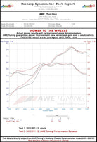 AWE Tuning 991 Carrera Performance Exhaust - Chrome Silver Tips