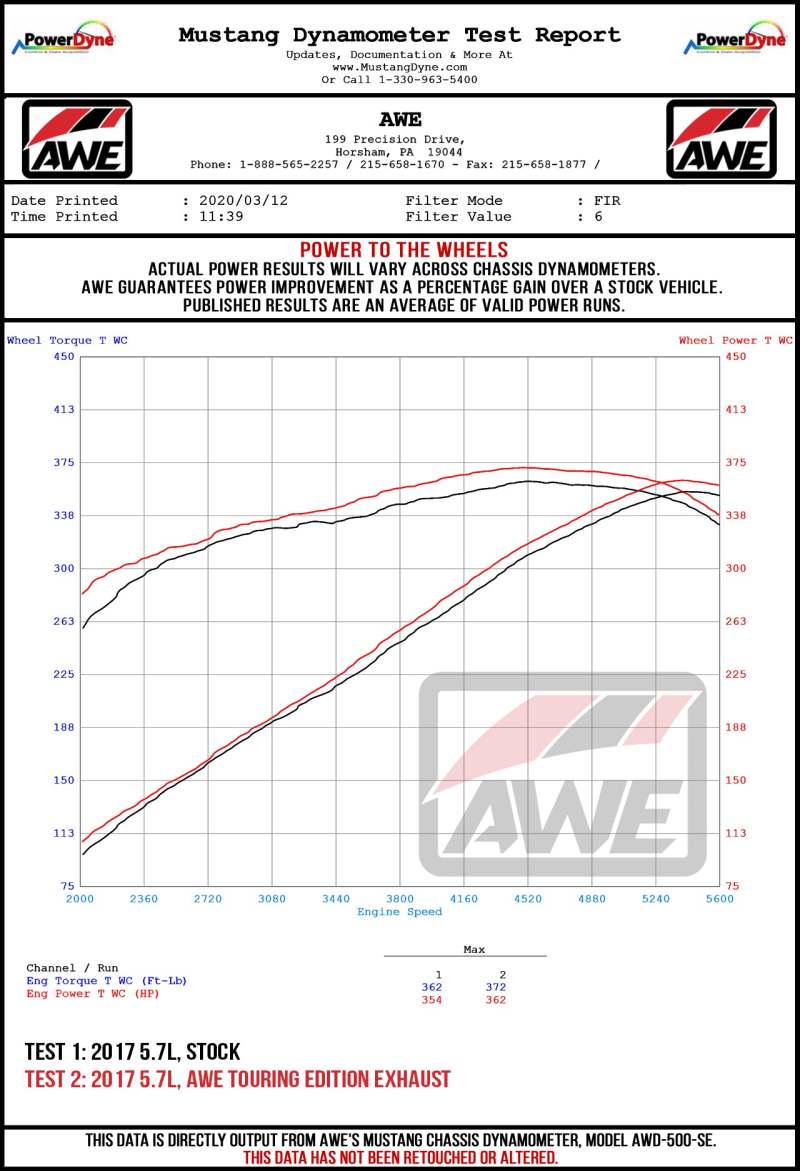 AWE Tuning 2017+ Dodge Charger 5.7L Track Edition Exhaust - Chrome Silver Tips