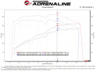 aFe Magnum FORCE Open Element Intake w/ Pro 5R Filter Nissan Patrol (Y61) 17-24 L6-4.8L
