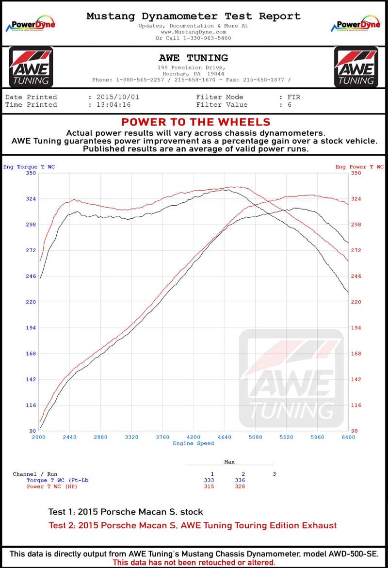 AWE Tuning Porsche Macan Track Edition Exhaust System - Diamond Black 102mm Tips