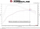 aFe MagnumFORCE Stage-2 Pro 5R Cold Air Intake System 19-20 Volkswagen Jetta L4-1.4L (t)