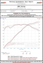 AWE Tuning Panamera 2/4 Touring Edition Exhaust (2014+) - w/Chrome Silver Tips