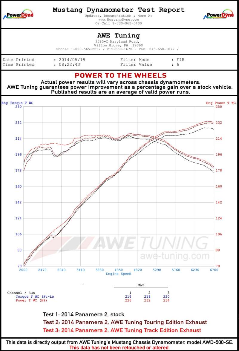 AWE Tuning Panamera 2/4 Touring Edition Exhaust (2011-2013) - w/Chrome Silver Tips