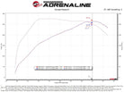 aFe Rapid Induction Cold Air Intake System w/Pro 5R Filter 19-20 Ford Ranger L4 2.3L (t)