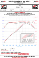 AWE Tuning 14-19 Chevy Corvette C7 Z06/ZR1 (w/o AFM) Touring Edition Axle-Back Exhaust w/Chrome Tips