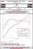 AWE Tuning 18-19 Audi TT RS 8S/RK3 2.5L Turbo Track Edition Exhaust - Diamond Black RS-Style Tips