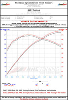 AWE Tuning B8 S5 4.2L S-FLO Carbon Intake