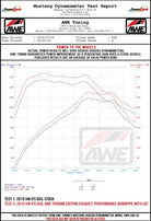 AWE Tuning VW MK7 GTI Touring Edition Exhaust - Chrome Silver Tips