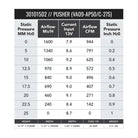 SPAL 944 CFM 11in Medium Profile Fan - Push (VA09-AP50/C-27S)