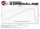 aFe Momentum GT Pro 5R Intake System 14-16 Ram 2500 6.4L Hemi
