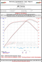 AWE Tuning Audi B8 / B8.5 S4 3.0T Track Edition Exhaust - Diamond Black Tips (90mm)
