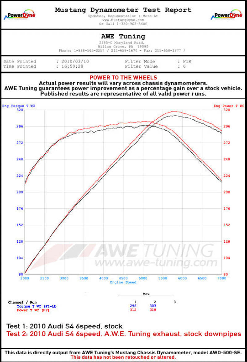 AWE Tuning Audi B8.5 S5 3.0T Track Edition Exhaust - Chrome Silver Tips (102mm)
