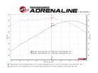 aFe POWER MACH Force-Xp 2.5in Axle-Back Exhaust System 16-20 Chevrolet Camaro SS V8 6.2L - Black
