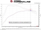 aFe MagnumFORCE Stage-2 Pro DRY S Cold Air Intake System 19-20 Volkswagen Jetta L4-1.4L (t)