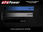 aFe Magnum FORCE Stage-2 Pro DRY S Cold Air Intake 19-20 GM Silverado/Sierra 1500 V8-5.3L