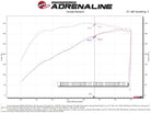 aFe Momentum Cold Air Intake System w/Pro Dry S Filter 20 GM 2500/3500HD 2020 V8 6.6L