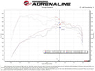 aFe Power 2021 Ford Bronco Sport L4-2.0L (t) Momentum GT Cold Air Intake System w/ Pro DRY S Filter
