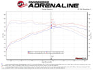 aFe Hyundai Veloster N 21-22 L4-2.0L (t) Takeda Cat-Back Exhaust System- Black Tips