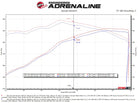 aFe Gemini XV 4in to Dual 3in 304 SS Cat-Back Exhaust w/ Cutout 19-21 GM Silverado/Sierra V8-6.2L