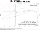 aFe Scorcher Blue Module 22-24 Toyota Tundra / 23-24 Sequoia V6-3.4L (tt)