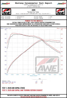 AWE Tuning 2020 Toyota Supra A90 Non-Resonated Touring Edition Exhaust - 5in Chrome Silver Tips