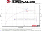 aFe 2024+ Toyota Tacoma BladeRunner 2.5in & 3in Aluminum Hot & Cold Charge Pipe Kit - Red