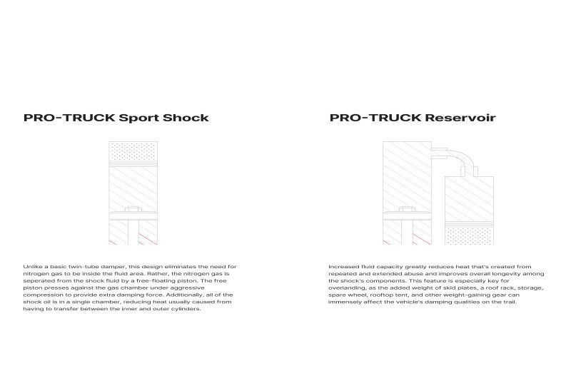 Eibach 16-22 Toyota Tacoma Rear Passenger Side Pro-Truck Shock